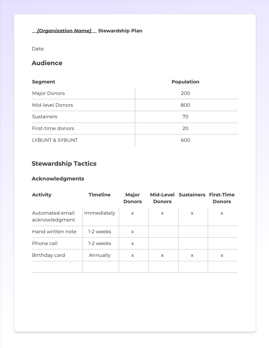 Donor Cultivation Stewardship Plan Template Instil